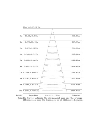 ASPEN * SEÑALIZADOR CUADRADO 3W 3000K BLANCO